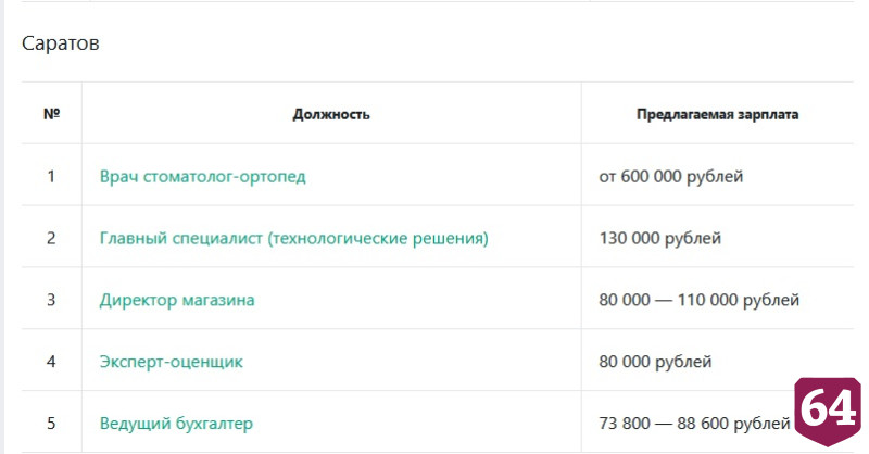 Клиника в Саратове ищет специалиста на зарплату от 600 тысяч рублей 